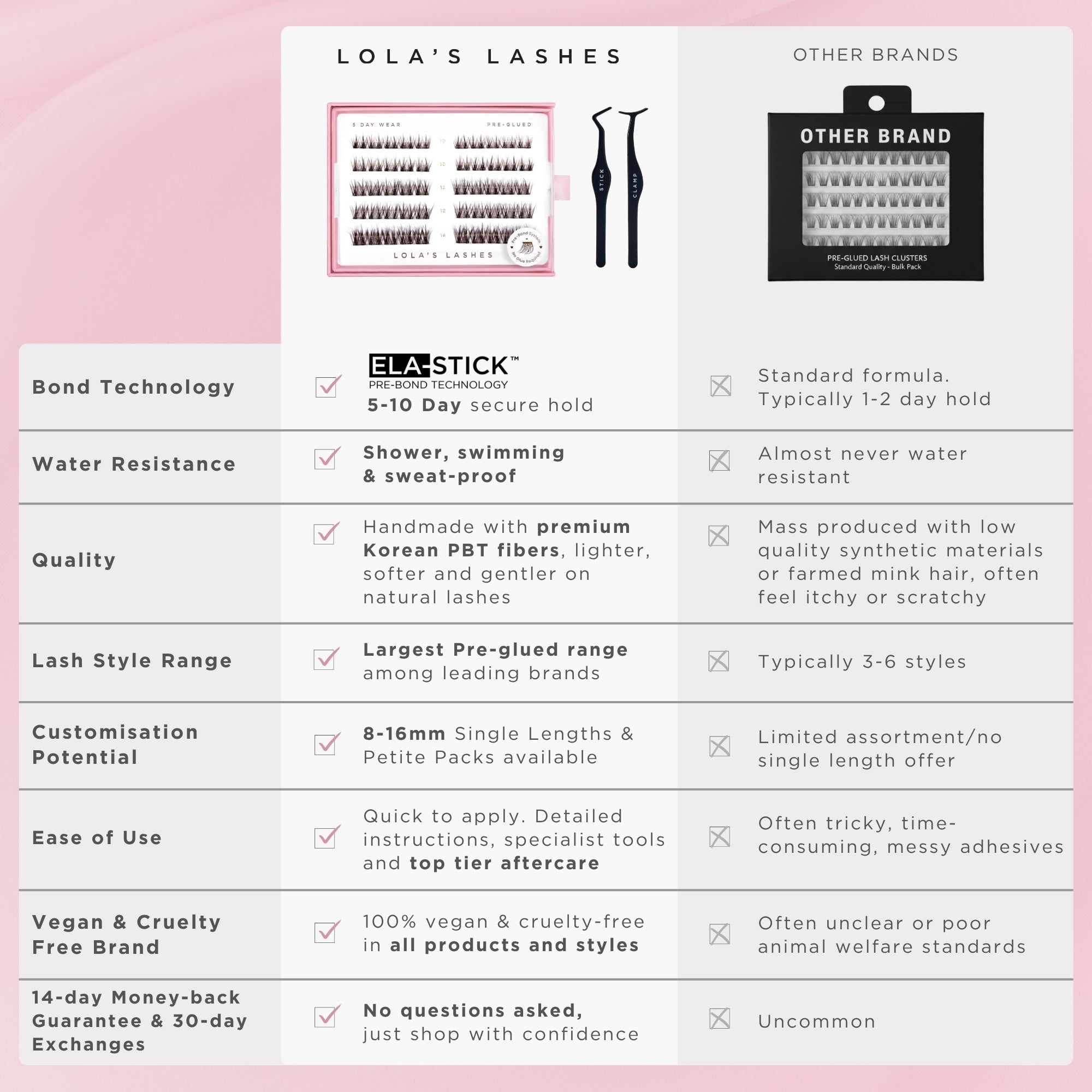 Pre-Glued Lashes Starter Kit